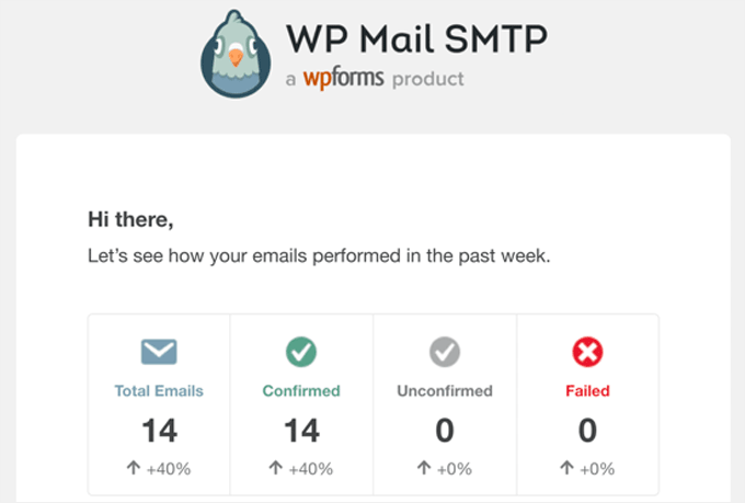 ایمیل WP Mail SMTP خلاصه هفتگی ایمیل آماری