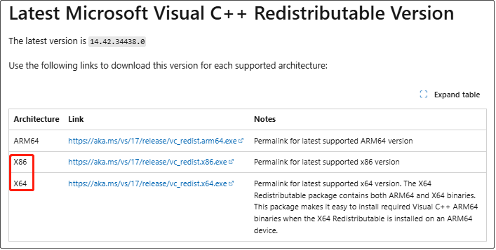 بارگیری Visual C ++ Redistributables