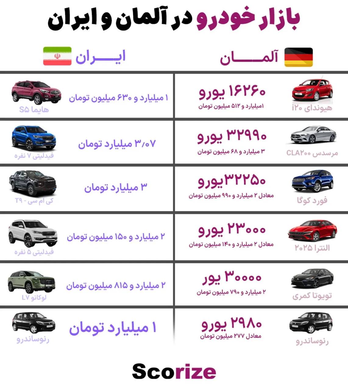 چطور بهترین کشور برای مهاجرت تحصیلی را انتخاب کنیم؟