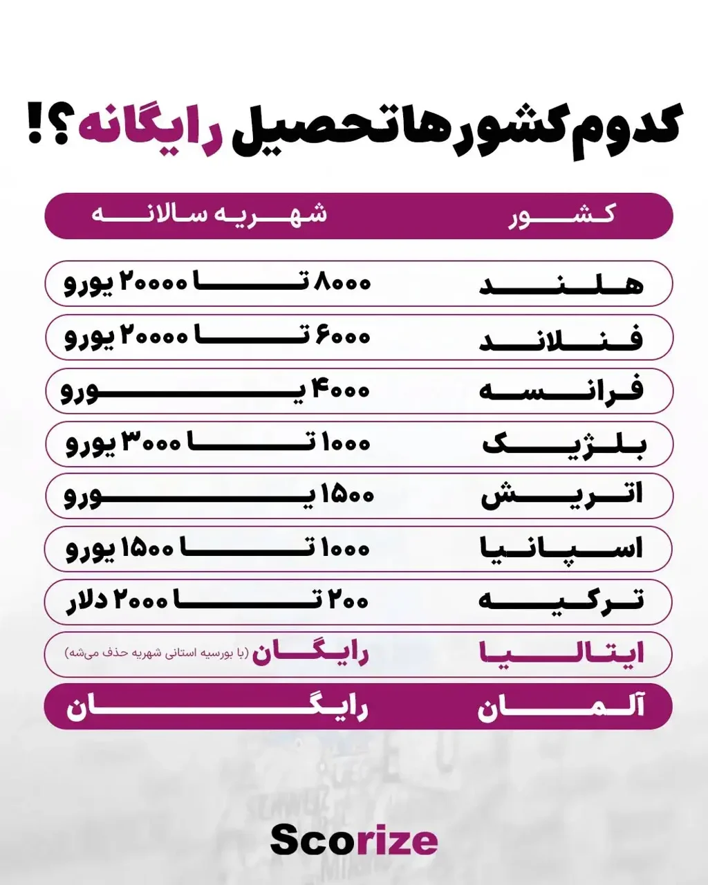 بهترین کشور برای مهاجرت تحصیلی ایرانیان در سال 2025